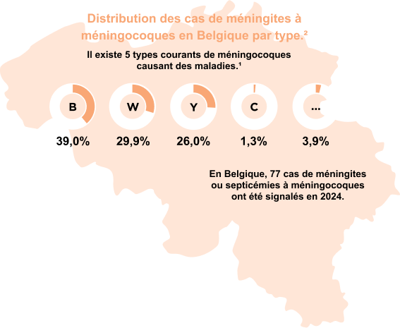 Carte de la Belgique indiquant la fréquence des cas de méningite Carte de la Belgique indiquant la fréquence des cas de méningite